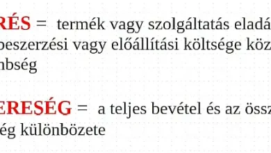 Az ÁRRÉS nem egyenlő a NYERESÉGGEL