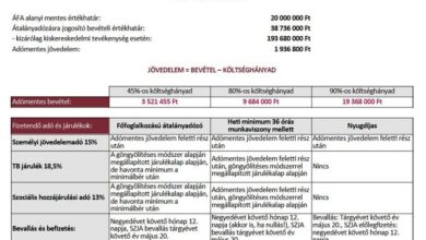 Átalányadózás 2026.